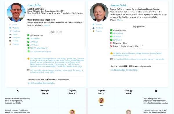 comparing two candidates